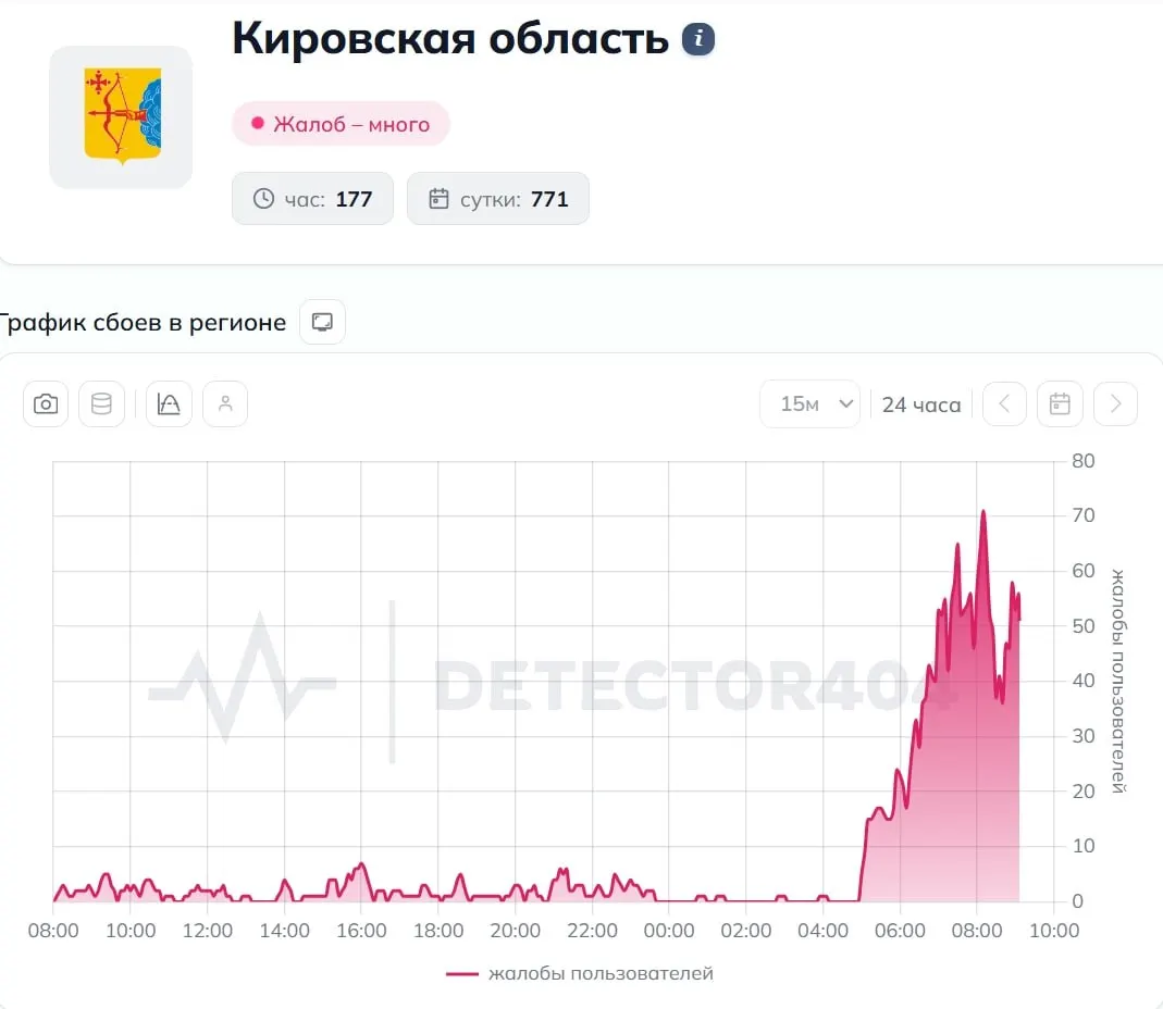 Жители региона сообщают о проблемах с загрузкой сайтов и доступом к банковским приложениям.