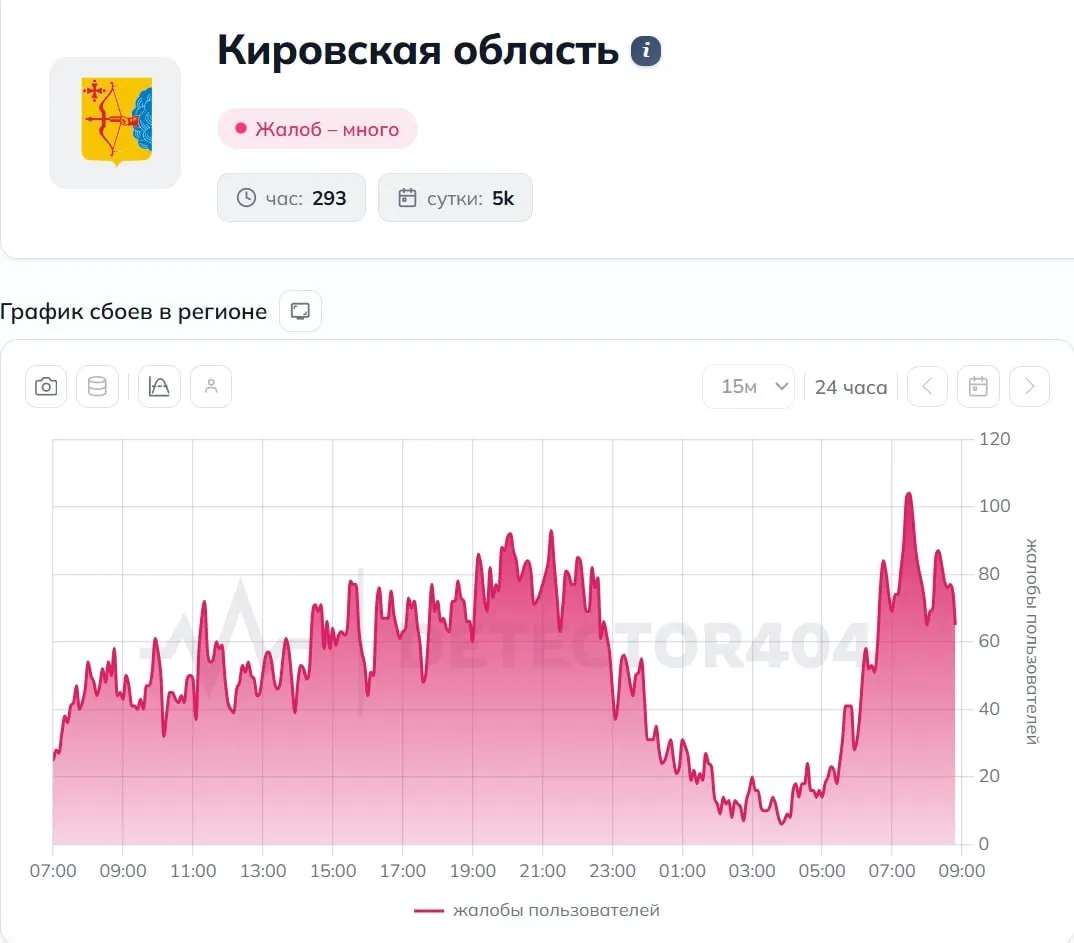В регионе второй день наблюдаются сбои в работе мобильной связи: утром пользователи сообщают о проблемах с доступом к сайтам и банковским приложениям. Ограничения объясняют требованиями безопасности.