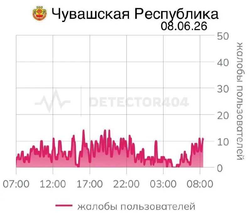 Перебои с мобильной связью длятся седьмой день: проблемы затрагивают Чувашию, ранее похожие отключения отмечались и в других регионах России.
