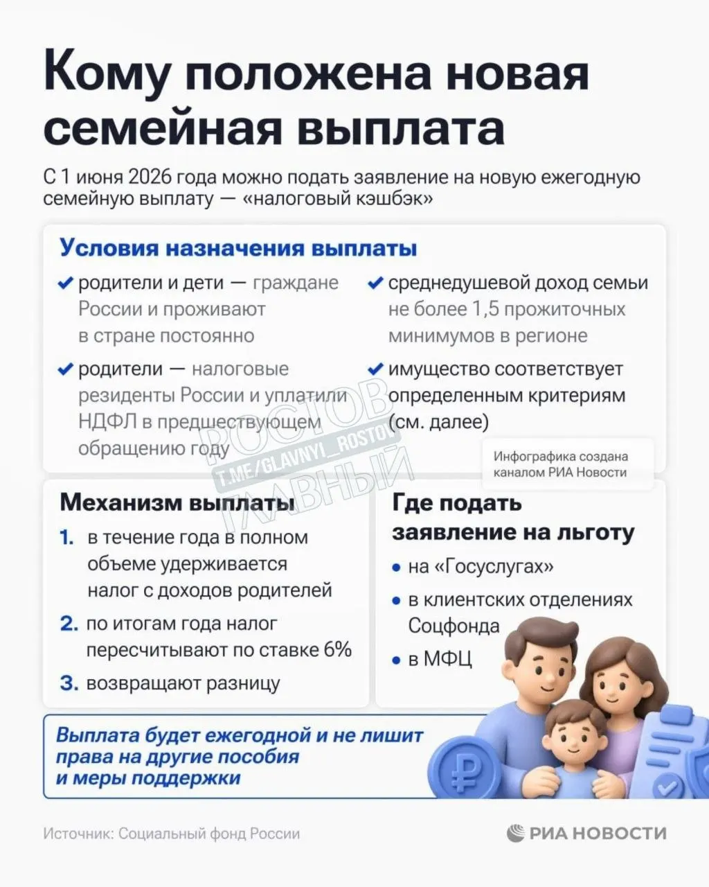 Выплата положена семьям с среднедушевым доходом ниже 1,5 прожиточного минимума в регионе; приём заявлений уже открыт.