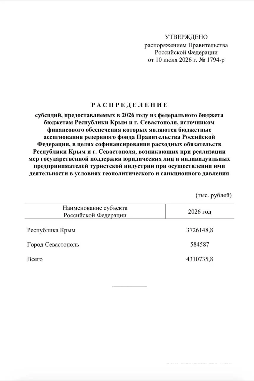 Из резервного фонда выделены средства для единовременных выплат сотрудникам более 4,6 тыс. туристических компаний: Крым получит свыше 3,7 млрд руб., Севастополь — около 584 млн руб.