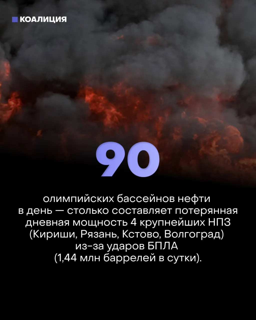 Точечные удары по ключевым узлам НПЗ сократили реальную переработку нефти на 30%. В регионах ввели лимиты на продажу топлива, страдают малый бизнес и обычные водители.