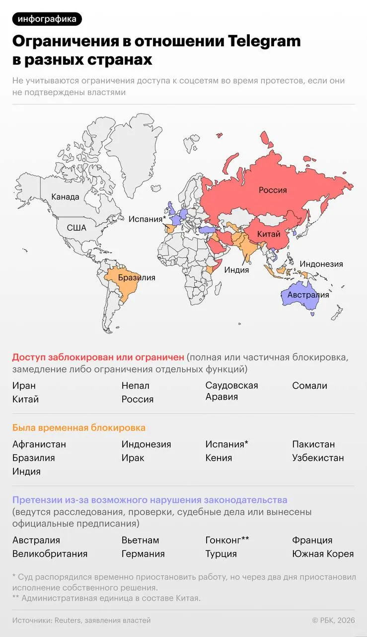 Следствие утверждает, что мессенджер не удалял каналы и боты, которыми якобы пользовались украинские спецслужбы, террористические и экстремистские организации. Ранее более 20 стран блокировали или ограничивали работу сервиса.