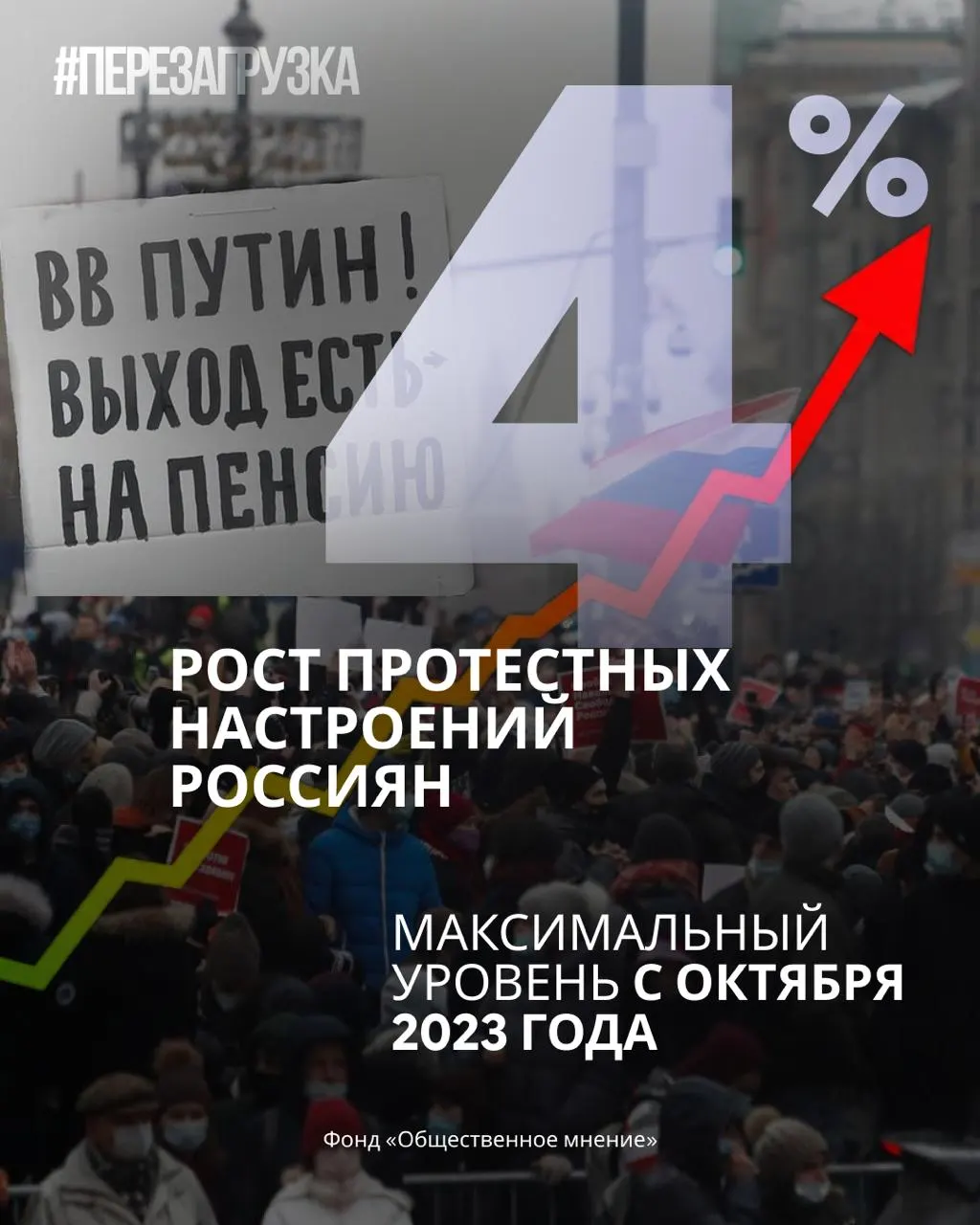 Снижаются рейтинги власти и поддержки партий на фоне усиливающихся протестных настроений и требовании перемен.