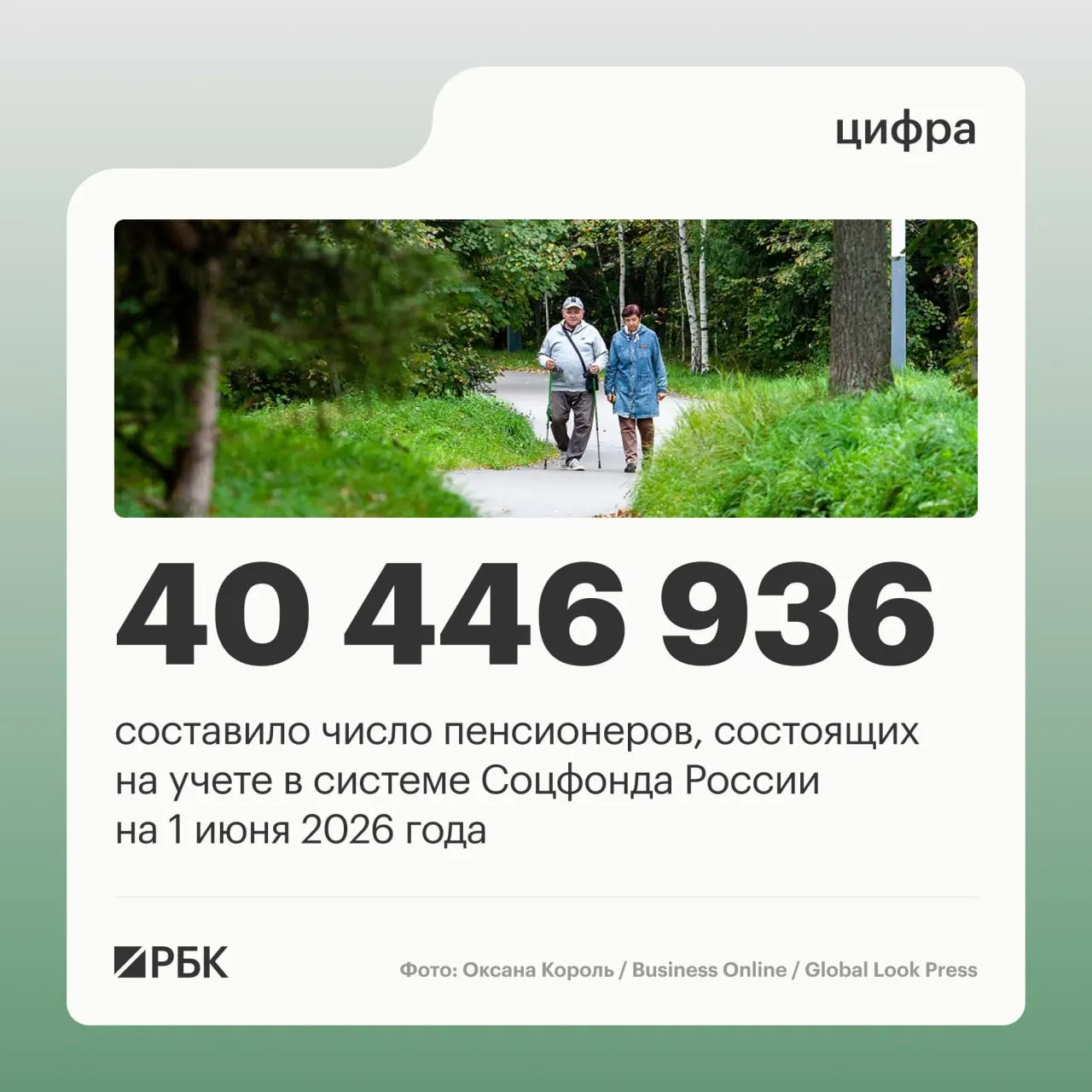 На 1 июня 2025 года общая численность пенсионеров снизилась до 40 856 352; число работающих пенсионеров увеличилось до 8,403 млн; средняя пенсия достигла 25 402,04 руб.