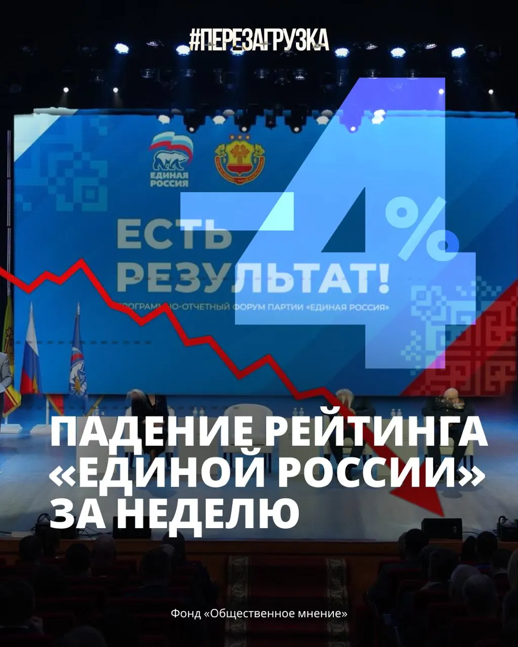 Социологические данные фиксируют резкое снижение поддержки власти на фоне мобилизационных мер, рост цен и дефицит топлива, а доверие к президенту снижается.