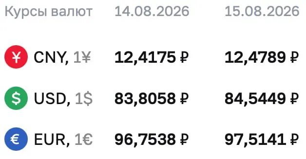 Официальные курсы на предстоящие выходные и понедельник: доллар — 84,5449 ₽, евро — 97,5141 ₽, юань — 12,4789 ₽. Также рассматриваются расчеты по ближайшим финансовым инструментам.