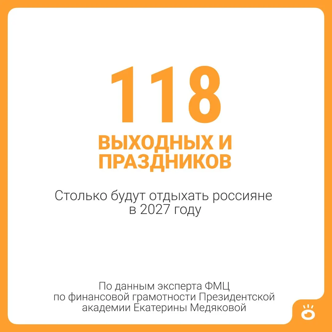 В 2027 году россияне смогут отдохнуть почти пять месяцев: 118 выходных и праздников плюс 28 дней отпуска.