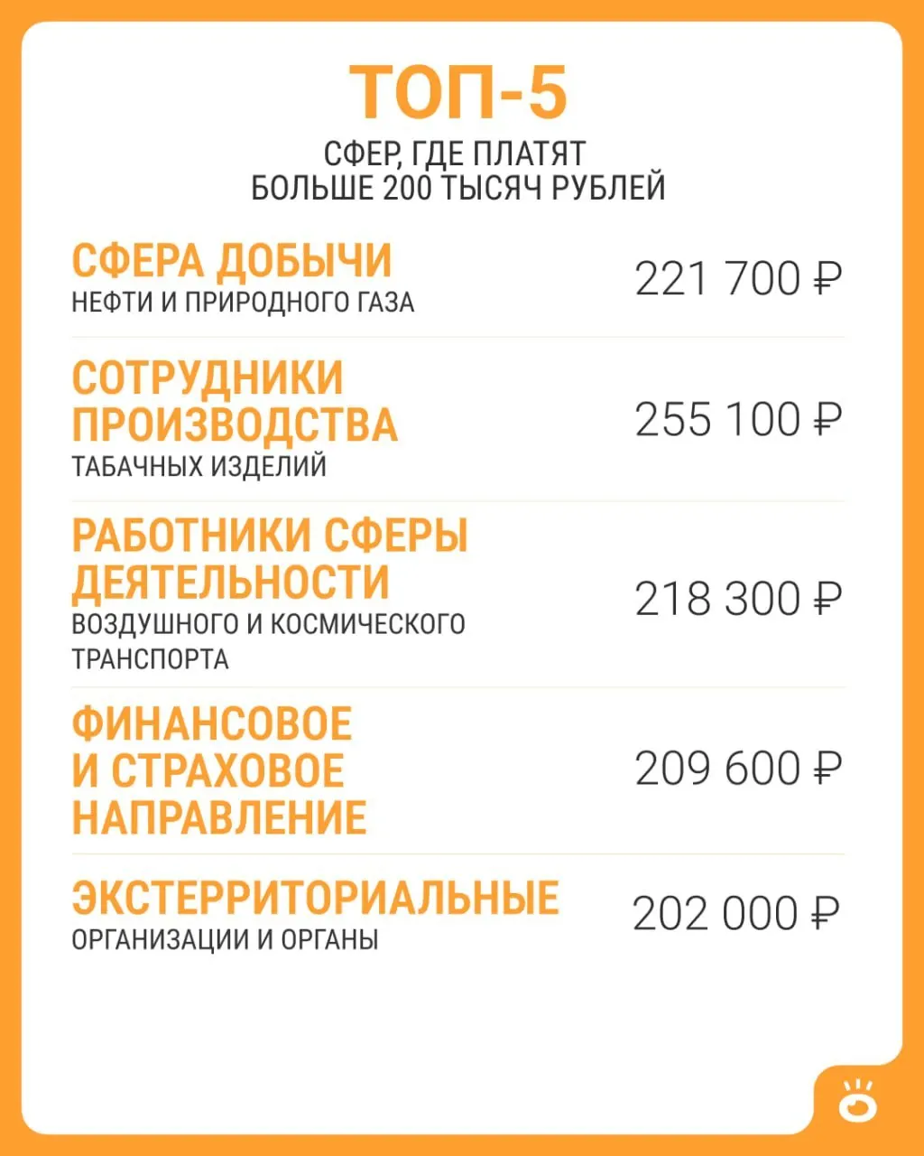 По данным Росстата, средняя зарплата выше 200 тыс. рублей встречается только в пяти сферах по всей стране; в июне 2026 года общая средняя по России составила 114 743 рубля.