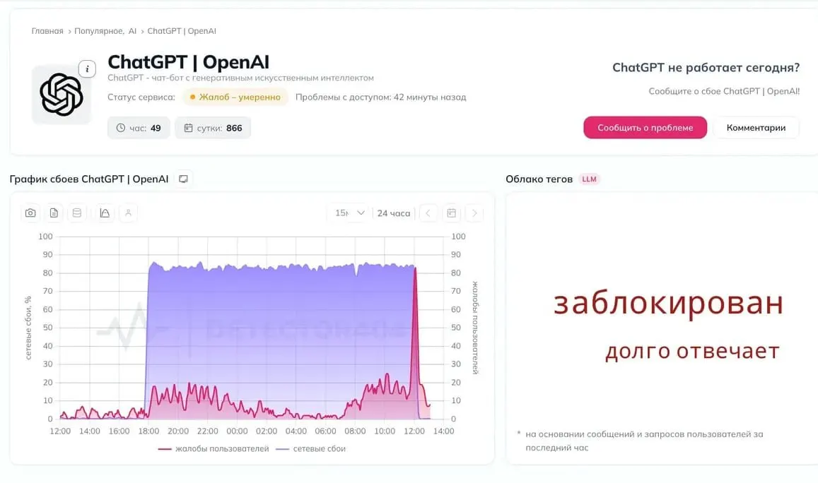 Пользователи жалуются на перебои в доступе к сервису и предполагают новые ограничения. Официальных комментариев пока нет.