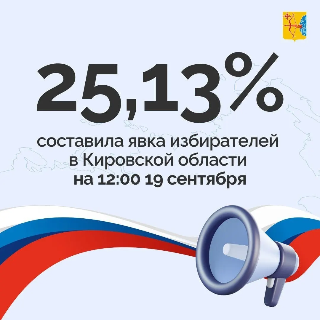 На 12:00 19 сентября явка составила 25,13% — около 249 тысяч человек.