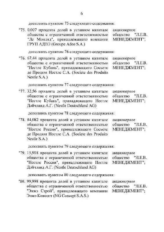 Путин распорядился передать активы крупных розничных компаний во временное управление, включая «Ашан», «Лемана ПРО» и Нестле Россия.