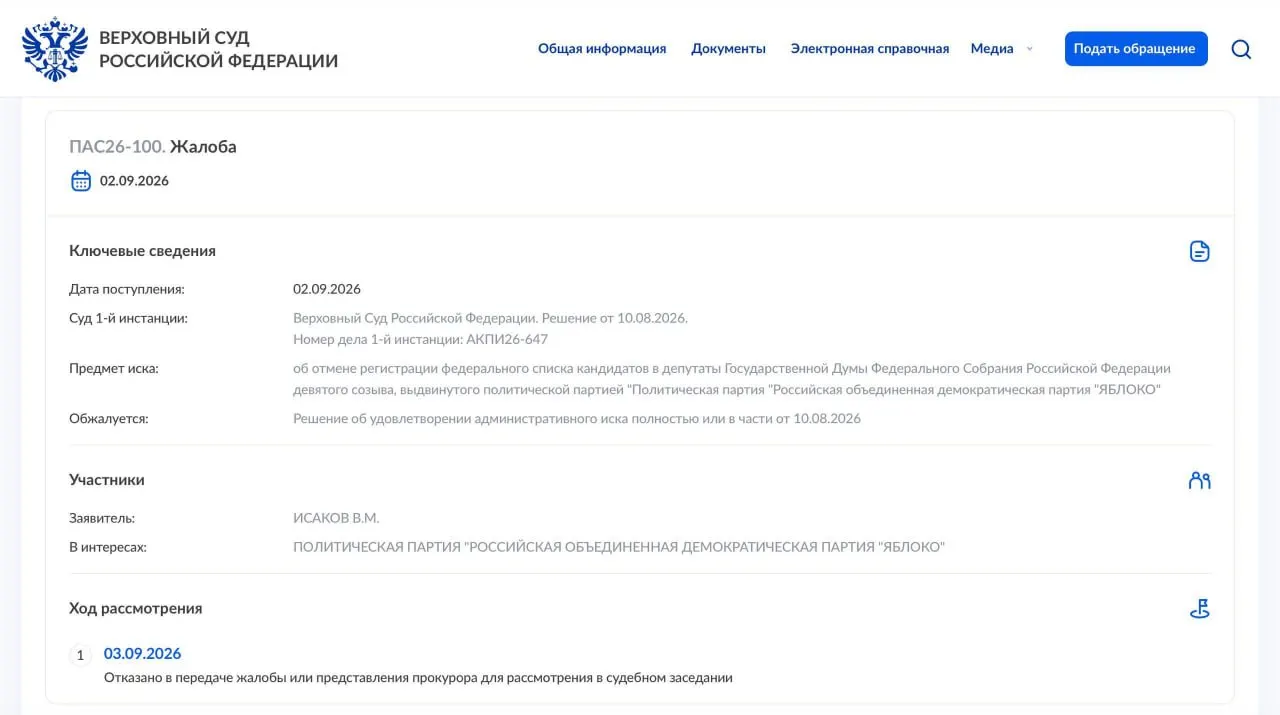 Партия «Яблоко» подала надзорную жалобу, но суд отказался её рассматривать и не передал дело на рассмотрение президиума; партия планирует обратиться в Конституционный суд.