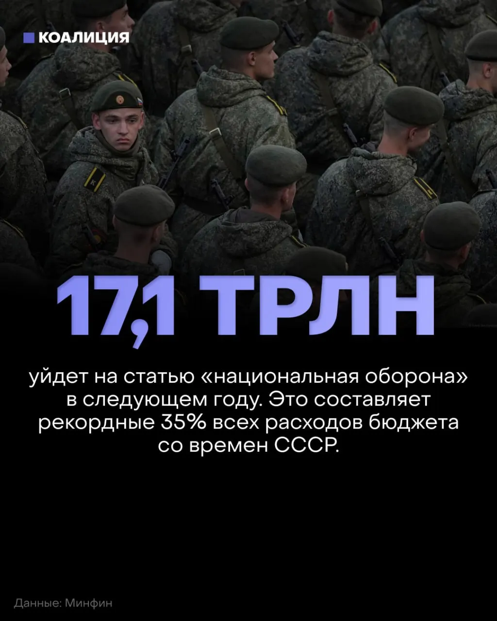 В бюджете на 2027 год России запланировано 17,1 триллиона рублей на оборону — примерно 35% расходов, при этом финансирование социальных сфер сократят примерно на 900 млрд рублей по сравнению с текущим планом.