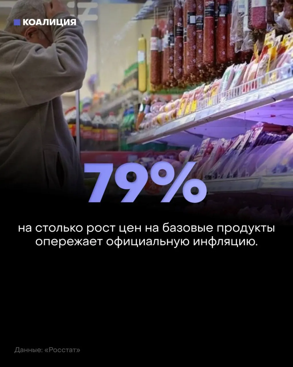 Базовый набор продуктов за январь–июль подорожал примерно на 8,5%, овощи, сахар и мясо демонстрируют куда более резкие роста. Доля расходов на еду достигает рекордного уровня за последние 16 лет.