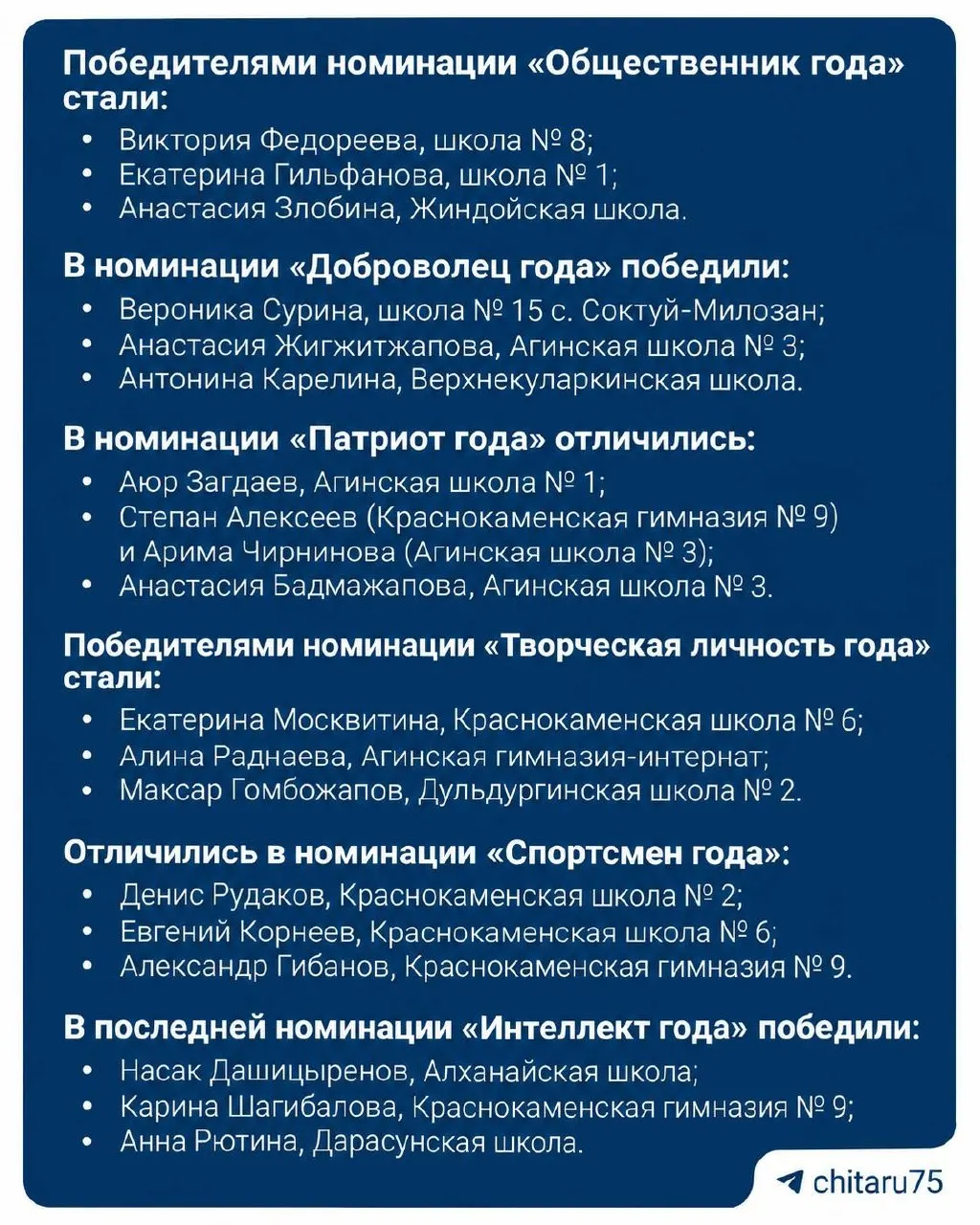 Победители регионального этапа конкурса «Ученик года» названы в Кировской области; финал пройдет в Кирове 17–20 ноября, где определят лидеров в семи номинациях и обладателя Гран-при.