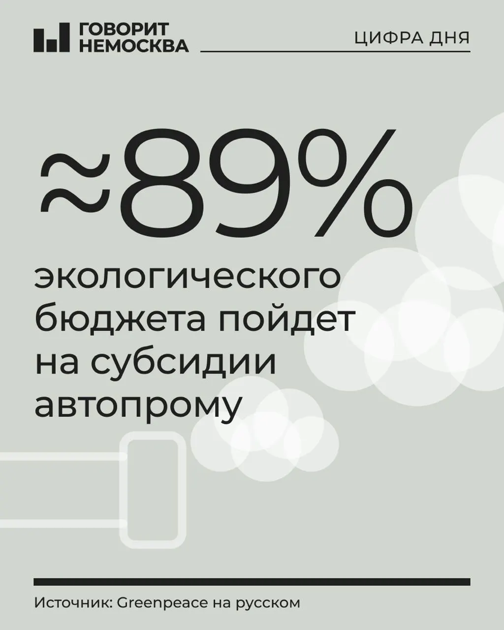 В бюджете на 2027 год на охрану окружающей среды запланировано 1,21 трлн руб., большая часть — субсидии производителям транспортных средств; на прочие экологические программы остаётся около 130 млрд руб, а общие траты снизились на 70 млрд по сравнению с прошлым годом.